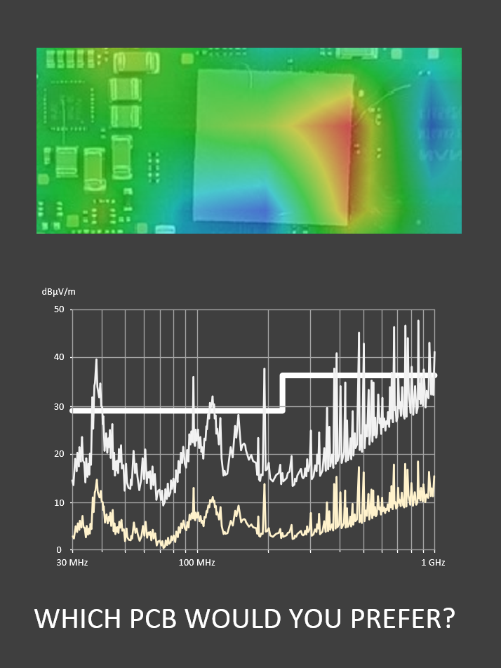 Near Field Scan; Microcontroller; Electromagnetic Fields; EMC Compliance Measurement; Compliance Result; PCB Comparison